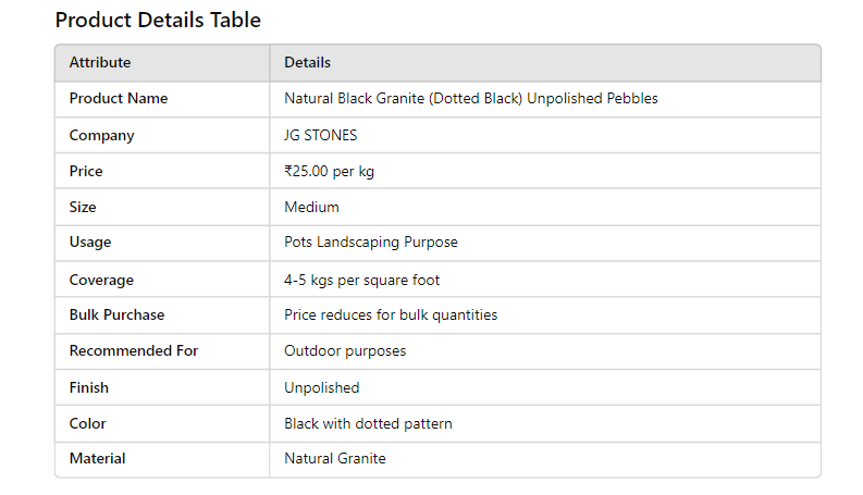 Buy Natural Black Granite Unpolished Pebbles At Lowest Price